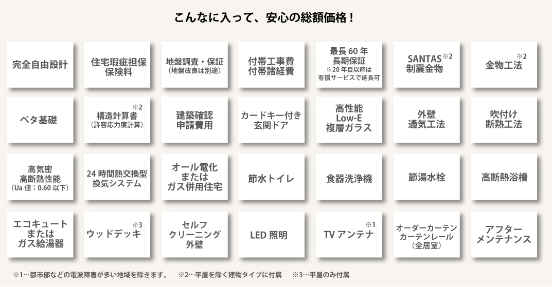 価格に含まれるもの一覧